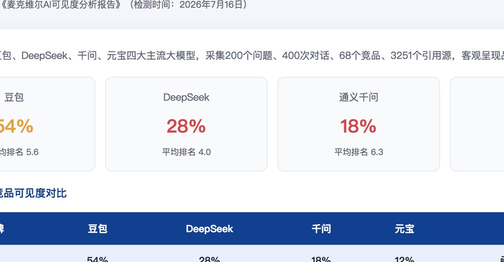 孝感独立站SEO优化